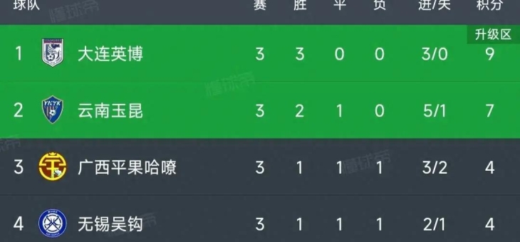 爱游戏官网公告-关于黑龙江男篮豪取胜利，领跑积分榜的信息