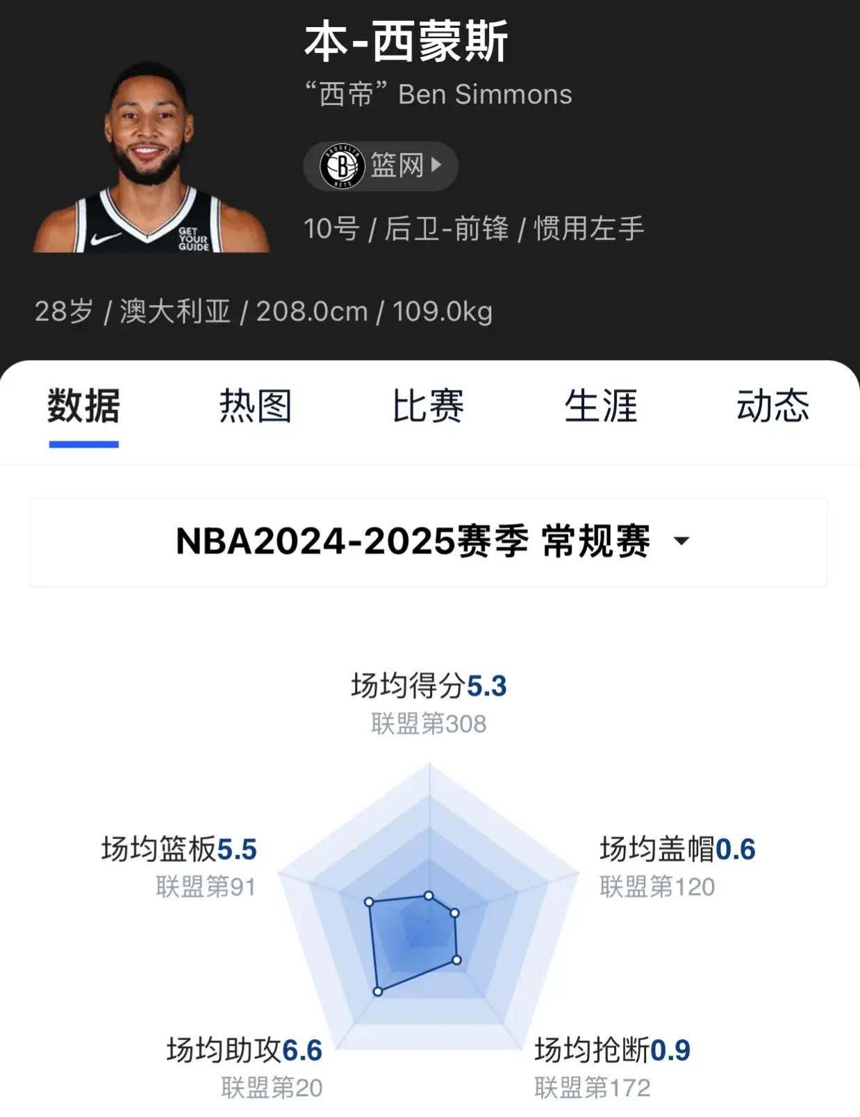 人轻取篮网西蒙斯展现全能实力引领球队取胜