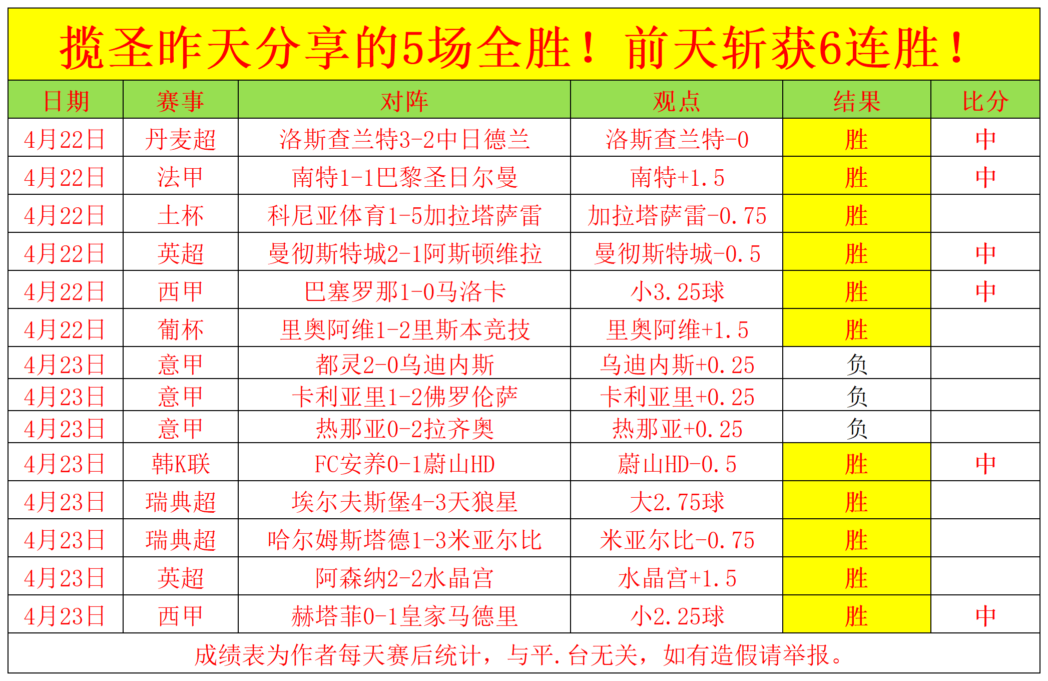 包含瑞典球员在比赛中点杀对手，取得胜利的词条